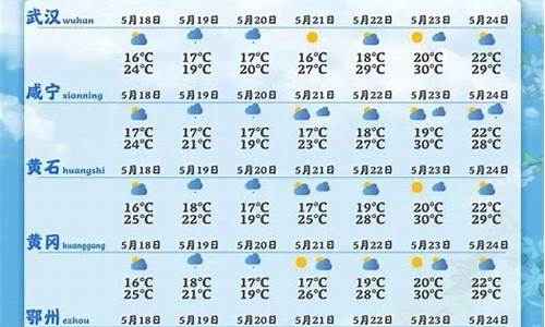 宜城天气预报_宜城天气预报15天