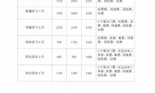 四川旅游旅行社报价_四川旅游旅行社报价多少