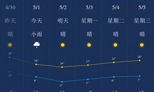 北屯天气预报一周_北屯天气预报一周天气