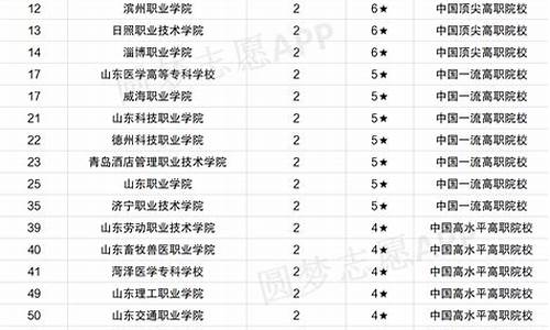 单招公办大专学校排名_四川单招公办大专学校排名