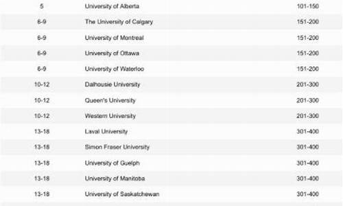 加拿大前二十名的大学_加拿大前二十名的大学 2020