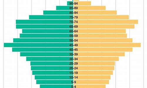 日本人口_日本人口变化