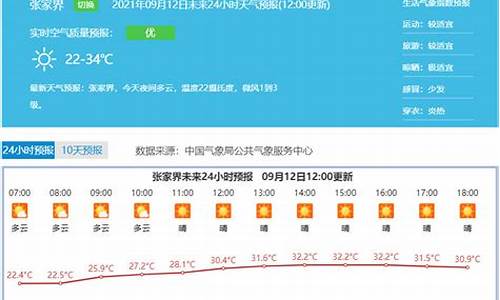 张家界天气预报7天_张家界天气预报7天准确