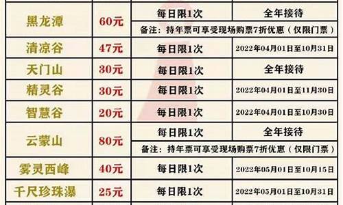 北京旅游景点门票价格_北京旅游景点门票价格一览表