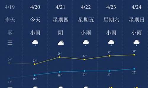 南平天气预报_南平天气预报15天准确率