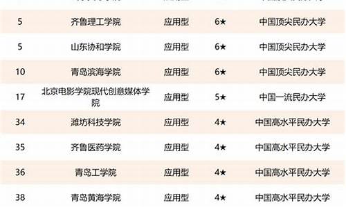 单招公办大专学校排名_四川单招公办大专学校排名