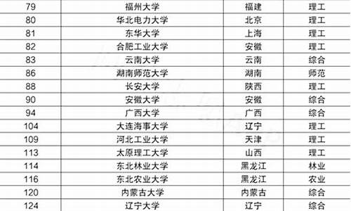 十大最差211大学_十大最差211大学排名