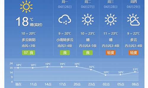 北京天气预报15天30天_北京天气预报15天30天旅游