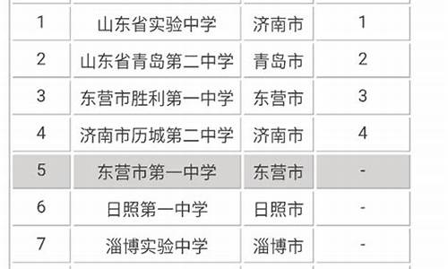 山东最好的十所高中_山东最好的十所高中排名