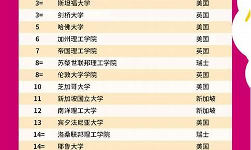 qs世界大学排名2022_qs世界大学排名中国