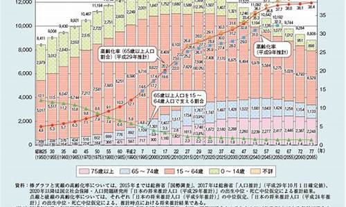 日本人口_日本人口变化