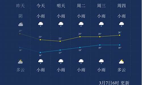 崇左天气预报15天_崇左天气预报15天准确 新闻